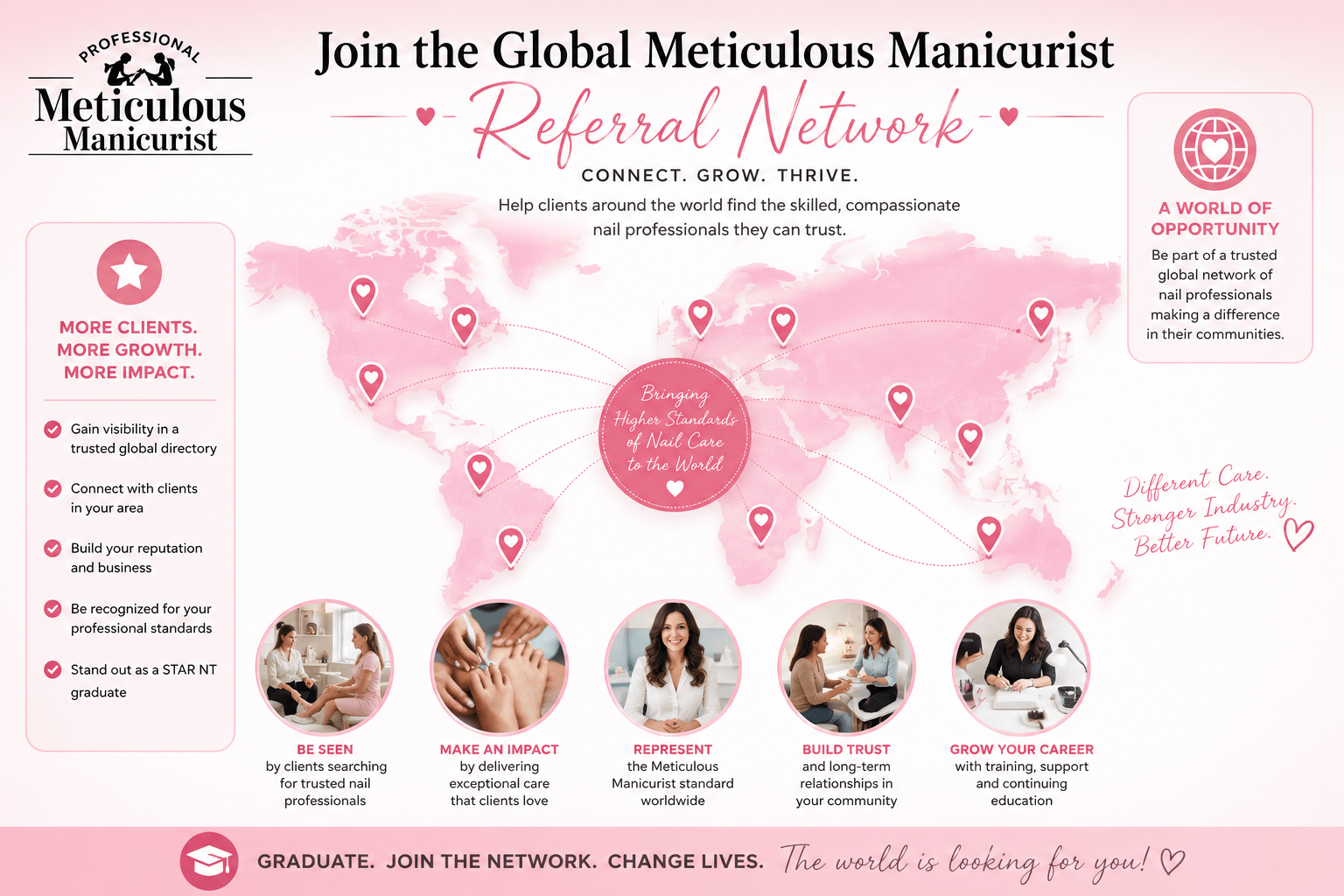 Meticulous Manicurist graduate professional community