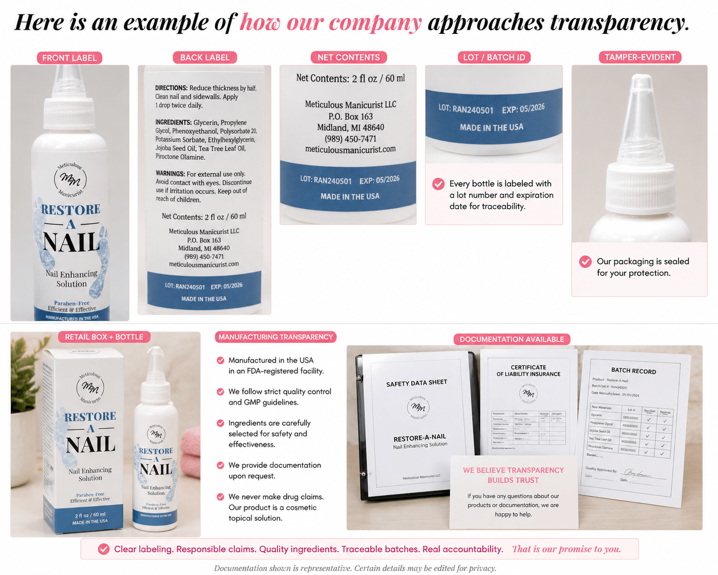 Restore-A-Nail transparency example showing front and back labels, net contents, lot identification, packaging, and documentation