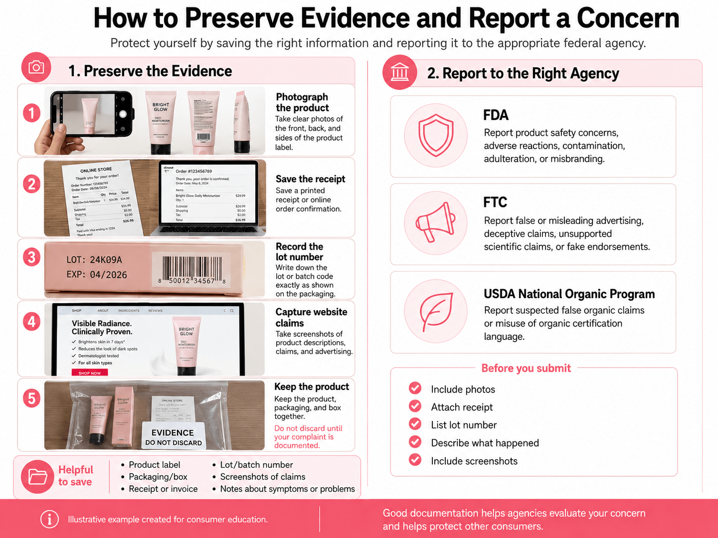 Five steps for reporting a cosmetic concern: photograph the label, save the receipt, record the lot number, capture website claims, and submit the complaint